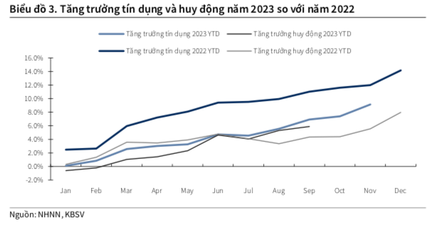 Ngành ngân hàng năm 2024: &quot;Mây đen dần tan&quot; - Ảnh 1.