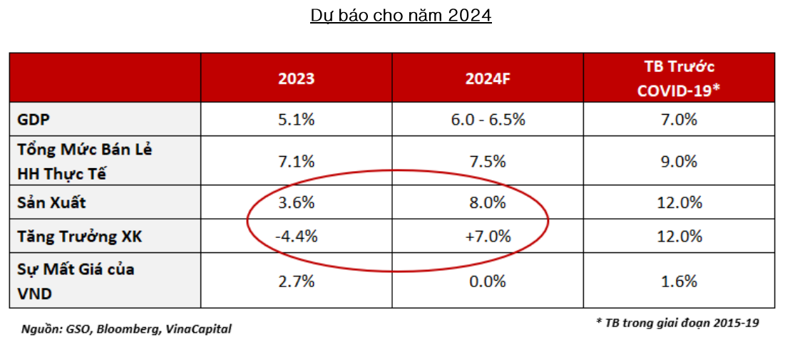 Chuyên gia VinaCapital: Hệ thống giao dịch KRX nếu vận hành vào quý 1 có thể giúp chứng khoán Việt Nam được nâng hạng lên thị trường mới nổi vào cuối năm 2024 - Ảnh 3. Chuyên gia VinaCapital: Hệ thống giao dịch KRX nếu vận hành vào quý 1 có thể giúp chứng khoán Việt Nam được nâng hạng lên thị trường mới nổi vào cuối năm 2024 - Ảnh 3.