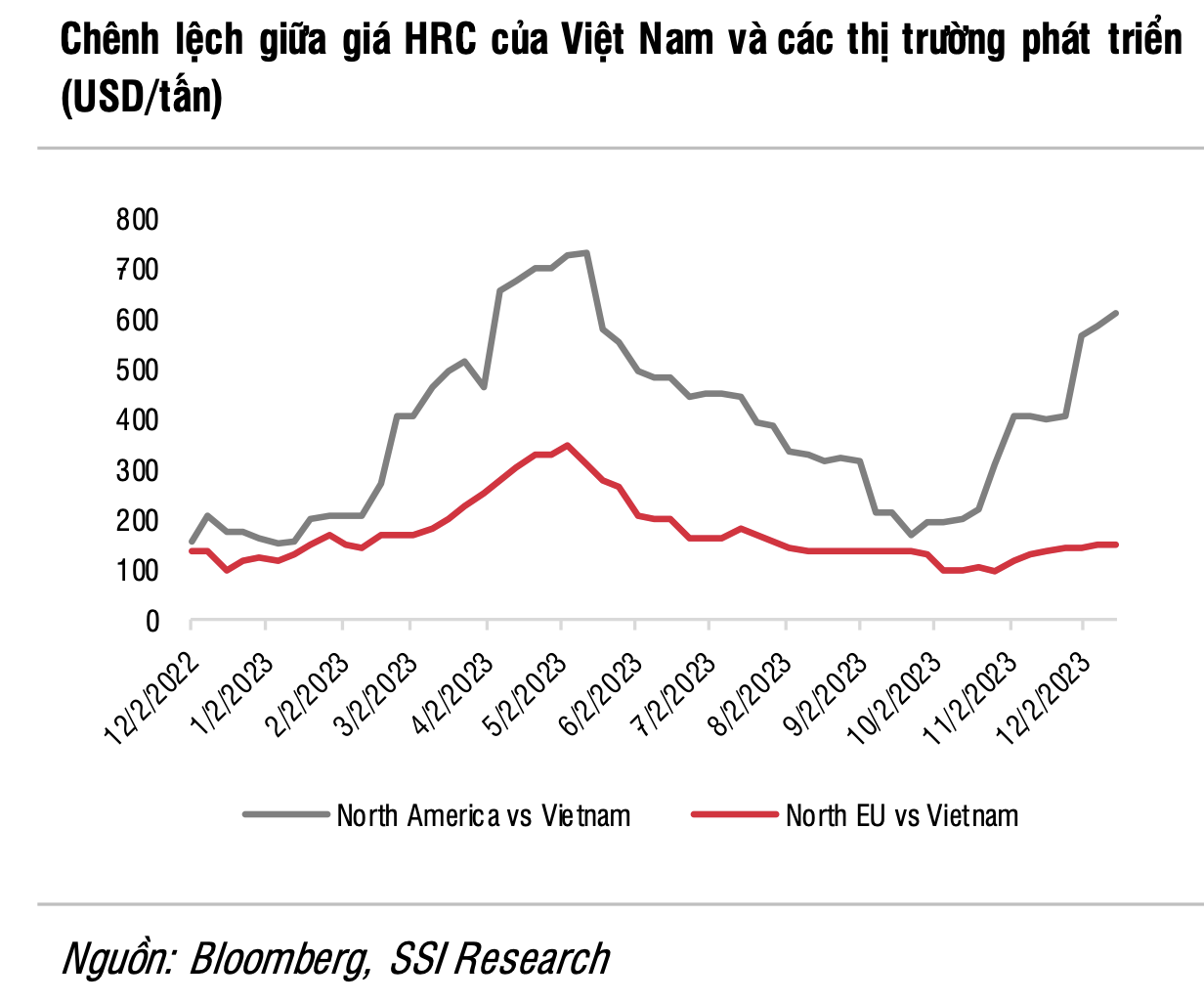 CTCK dự báo lợi nhuận Hòa Phát tăng 80%, lãi ròng của Hoa Sen có thể gấp 20 lần - Ảnh 1. CTCK dự báo lợi nhuận Hòa Phát tăng 80%, lãi ròng của Hoa Sen có thể gấp 20 lần - Ảnh 1.