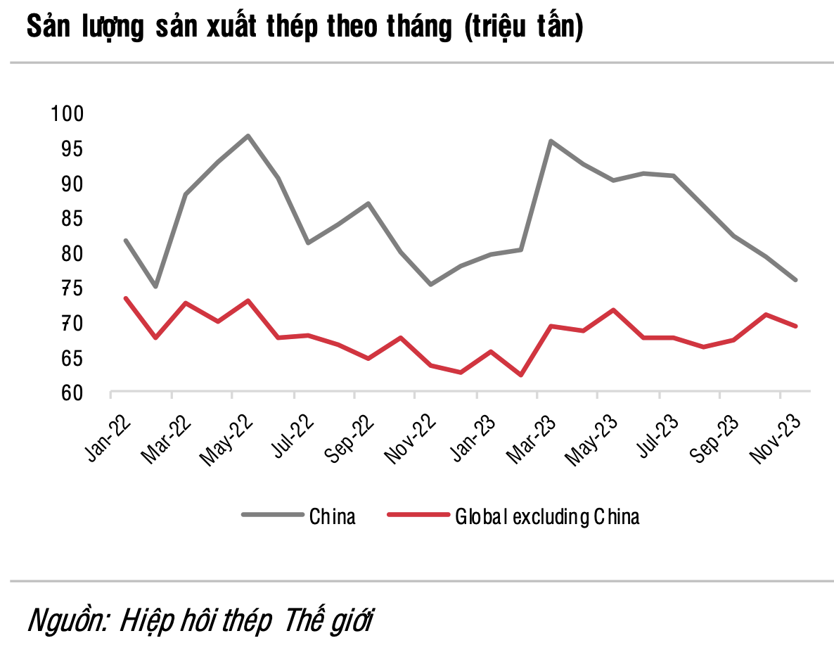 CTCK dự báo lợi nhuận Hòa Phát tăng 80%, lãi ròng của Hoa Sen có thể gấp 20 lần - Ảnh 2. CTCK dự báo lợi nhuận Hòa Phát tăng 80%, lãi ròng của Hoa Sen có thể gấp 20 lần - Ảnh 2.