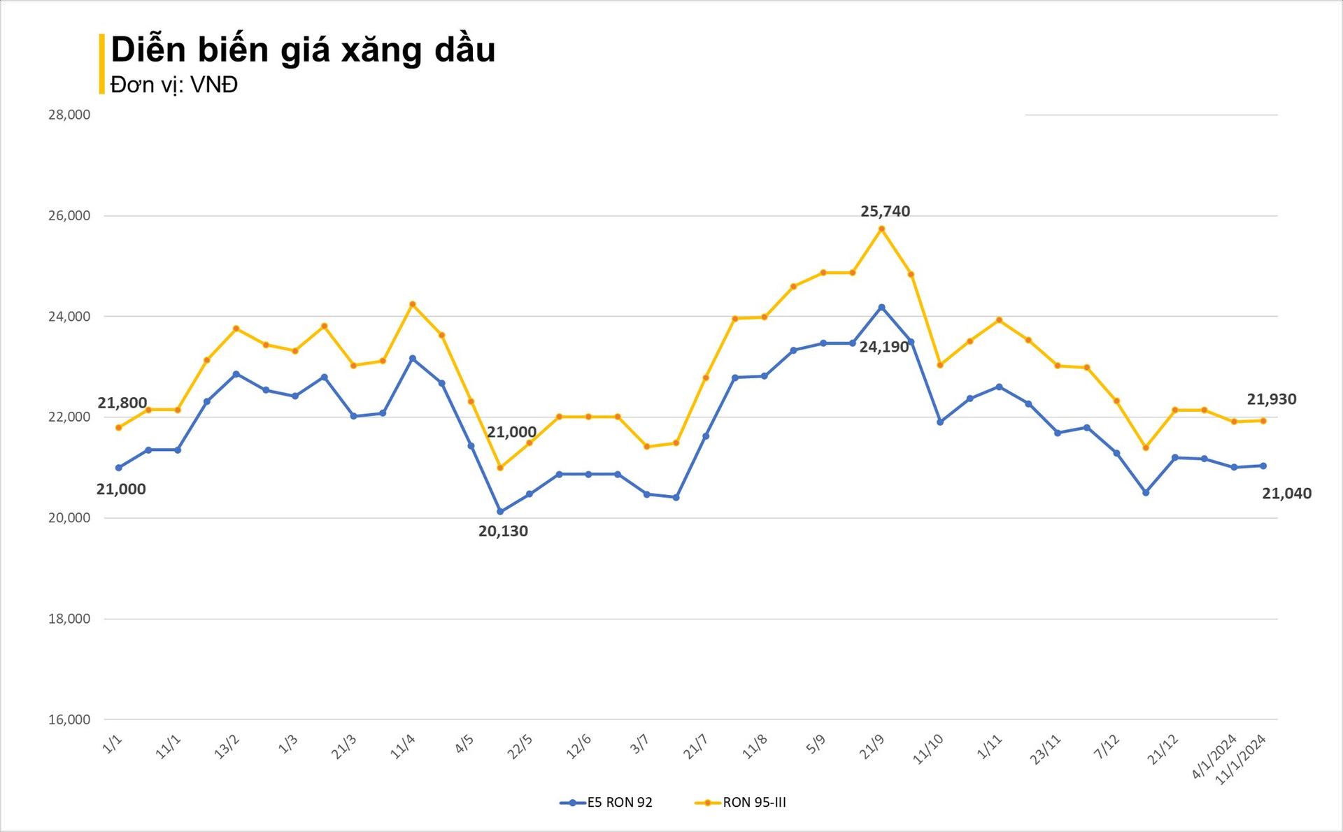 Giá xăng, dầu đồng loạt tăng - Ảnh 2.