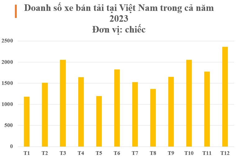 Phân khúc xe điện ông Phạm Nhật Vượng vừa gia nhập: Là mỏ vàng của thế giới, người Việt ngày càng ưa chuộng - Ảnh 2.