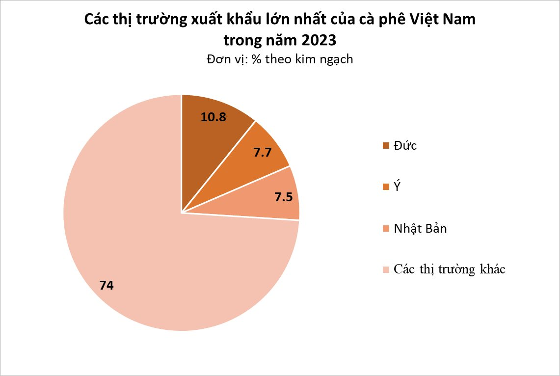 Vietnam's billion-dollar nut, from East to West, everyone loves: domestic prices hit a historic peak, our country is the second largest exporter in the world - Photo 3.