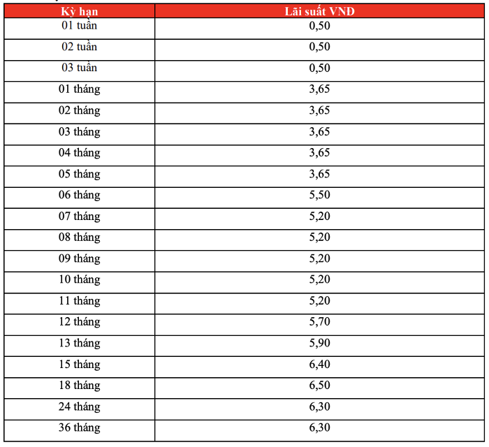 Lãi suất ngân hàng HDBank mới nhất tháng 1/2024: Mức cao nhất lên tới 8,4%/năm - Ảnh 3.