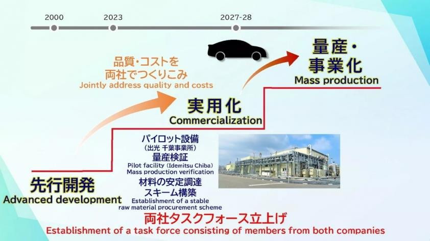Xe điện chạy bằng pin thể rắn đầu tiên của Toyota với tầm hoạt động lên đến hơn 1.200 km sắp ra mắt? - Ảnh 2.
