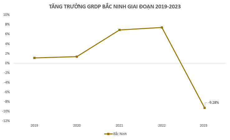 3 tỉnh sẽ lên thành phố trực thuộc Trung ương vào năm 2030 có kết quả kinh tế ra sao trong năm 2023? - Ảnh 2.