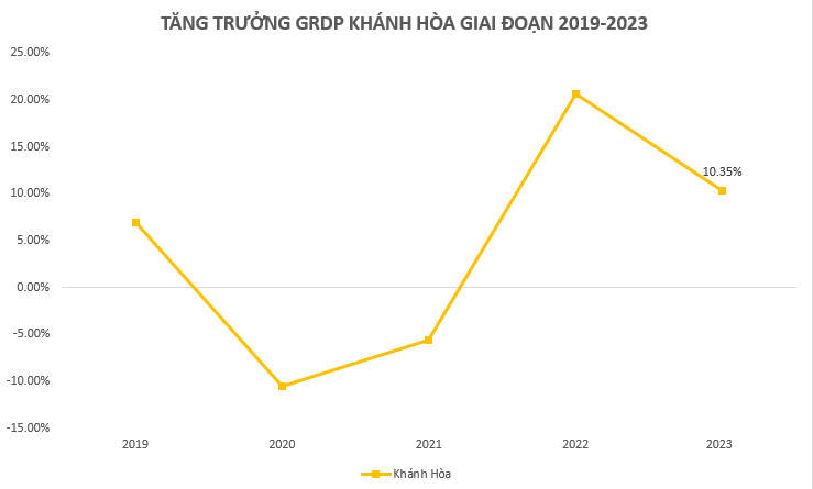 3 tỉnh sẽ lên thành phố trực thuộc Trung ương vào năm 2030 có kết quả kinh tế ra sao trong năm 2023? - Ảnh 3.