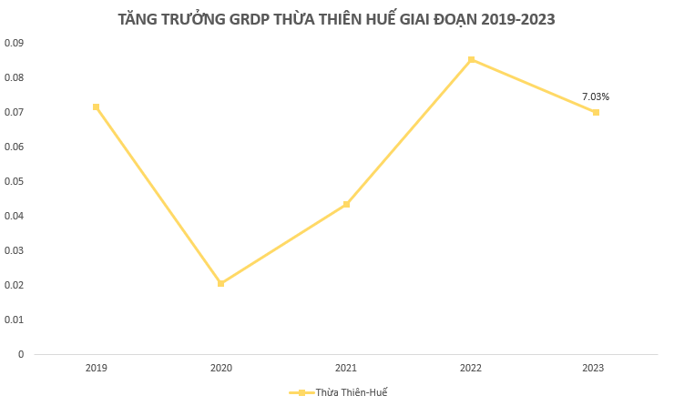 3 tỉnh sẽ lên thành phố trực thuộc Trung ương vào năm 2030 có kết quả kinh tế ra sao trong năm 2023? - Ảnh 4.