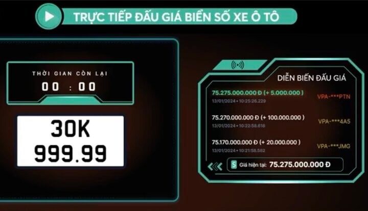 Biển số ngũ quý 9 của Hà Nội trúng đấu giá kỷ lục hơn 75 tỷ đồng - Ảnh 1.