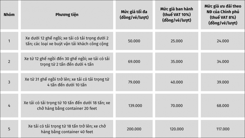 Thu phí đường nối cao tốc Nội Bài - Lào Cai đi Sa Pa từ 16/1 - Ảnh 1.