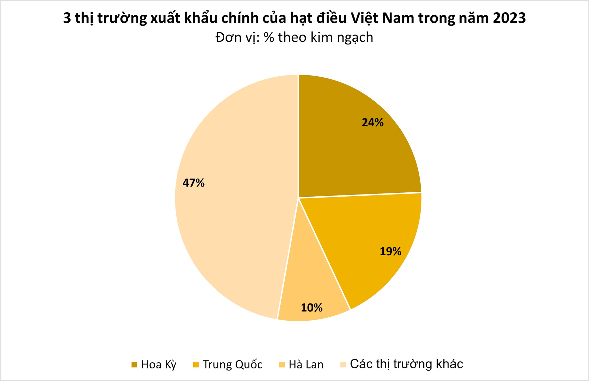 Loại hạt đắt đỏ này được Trung Quốc thừa nhận ăn đứt hàng Made in China: nhiều cường quốc săn đón, Việt Nam bỏ túi tỷ USD - Ảnh 1.