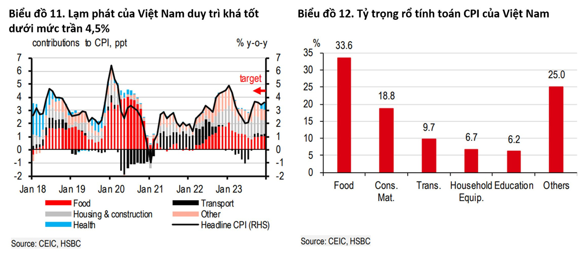 HSBC: Đã đến lúc bình thường hóa tăng trưởng - Ảnh 5.