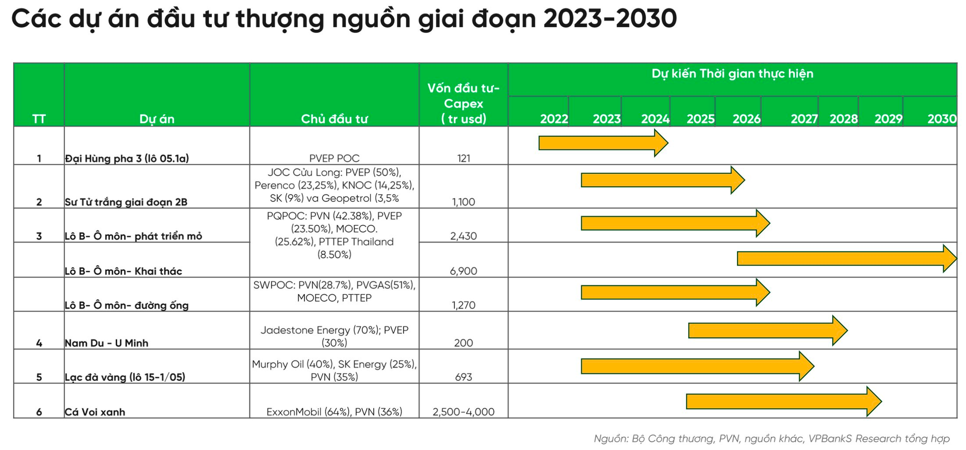 Doanh nghiệp dầu khí nào được dự báo có thể tăng trưởng mạnh nhất trong năm 2024? - Ảnh 3.