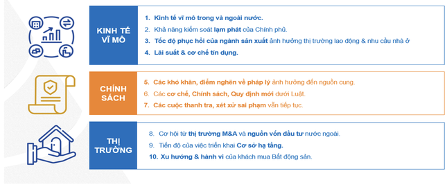 Bất động sản 2024 vẫn còn nhiều cơ hội tốt - Ảnh 2.