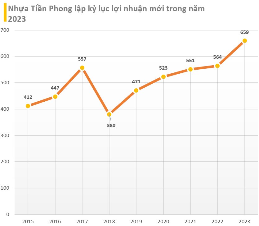 Cập nhật BCTC quý 4/2023 sáng ngày 18/1: Loạt DN lập kỷ lục lợi nhuận mới trong năm 2023, ngành điện gây thất vọng - Ảnh 2.