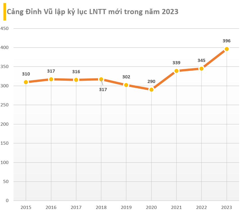 Cập nhật BCTC quý 4/2023 sáng ngày 18/1: Loạt DN lập kỷ lục lợi nhuận mới trong năm 2023, ngành điện gây thất vọng - Ảnh 4.