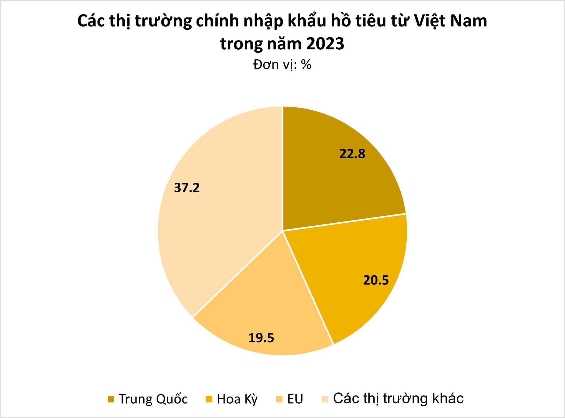 Một loại 'vàng đen' của Việt Nam được Trung Quốc liên tục săn lùng: xuất khẩu tăng nóng, cả thế giới đều phụ thuộc vào Việt Nam - Ảnh 2.