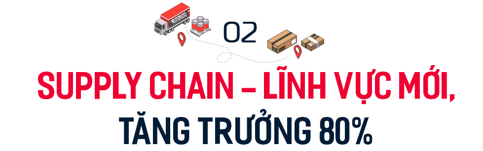 Thay đổi lớn về công nghệ đi kèm lợi nhuận tăng vọt, CEO Viettel Post tiết lộ: ‘Chúng tôi không còn là ông shipper nữa, mà là doanh nghiệp logistics’ - Ảnh 4.