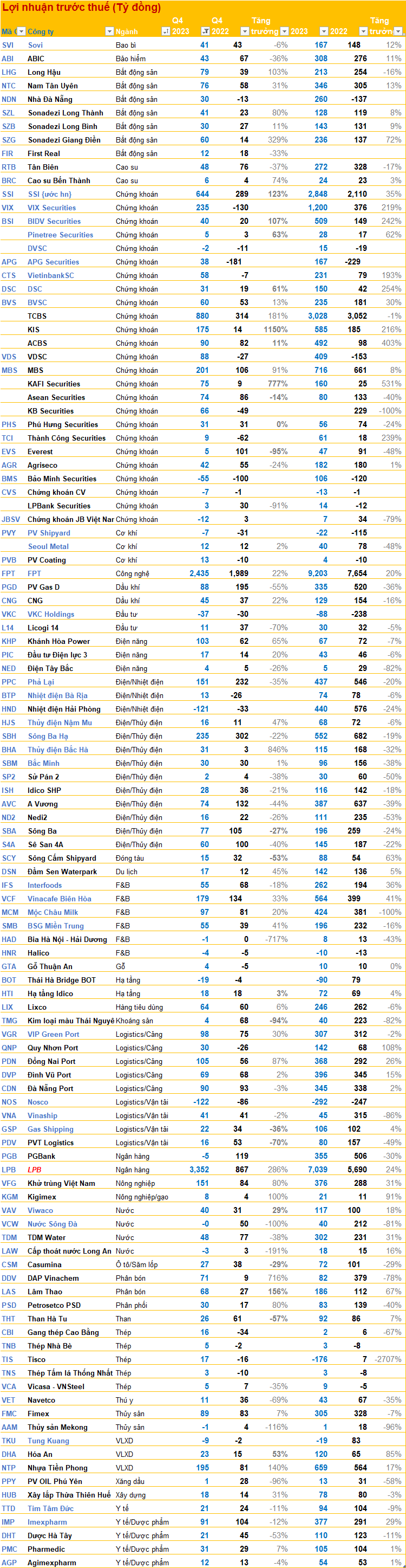 Cập nhật BCTC quý 4/2023 chiều 19/1: Thêm nhiều CTCK, vận tải biển ... công bố, 1 DN thủy điện ngược chiều báo lãi tăng gấp 8,5 lần - Ảnh 4.