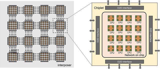 Bị hạn chế công nghệ, Trung Quốc chọn giải pháp &quot;ngược đời&quot; để phát triển chip cho siêu máy tính và AI - Ảnh 2.