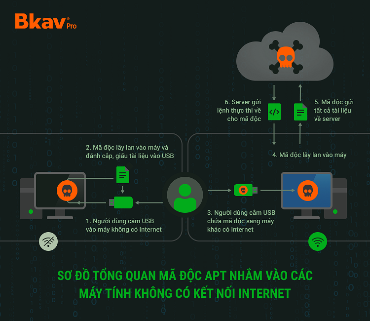 Người dùng Việt thiệt hại hơn 17.000 tỷ đồng do virus máy tính - Ảnh 2.
