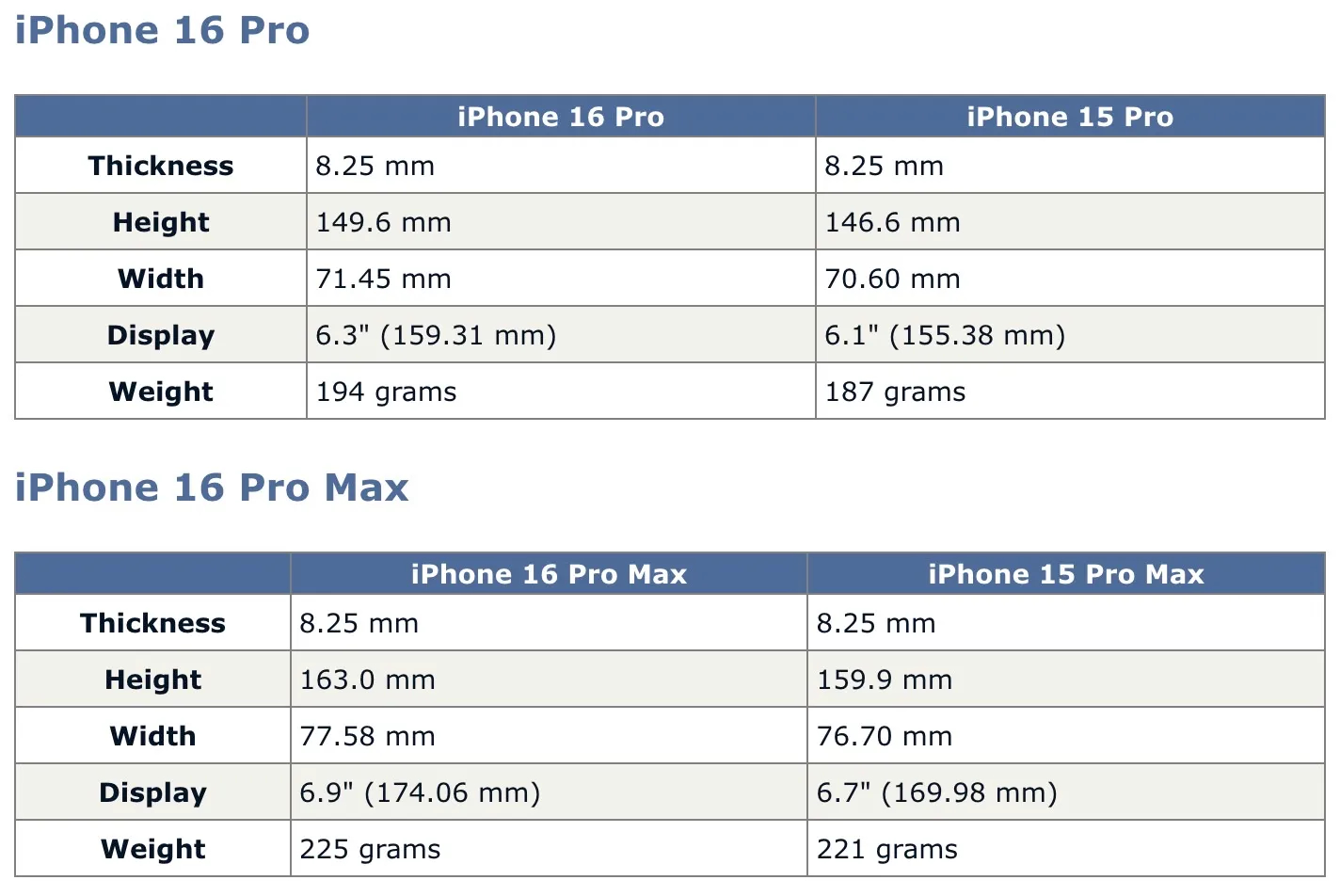 Bằng chứng cho thấy iPhone 16 sẽ có sự khác lạ đáng mong chờ, ấn tượng hơn hẳn iPhone 15 - Ảnh 1.