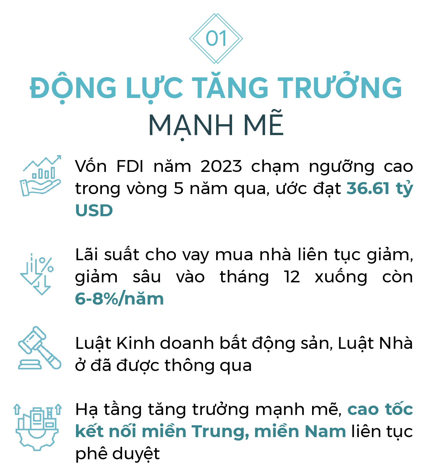 Đi qua điểm “đảo chiều” trong quý 4/2023, bất động sản khởi sắc trong năm 2024 - Ảnh 18.