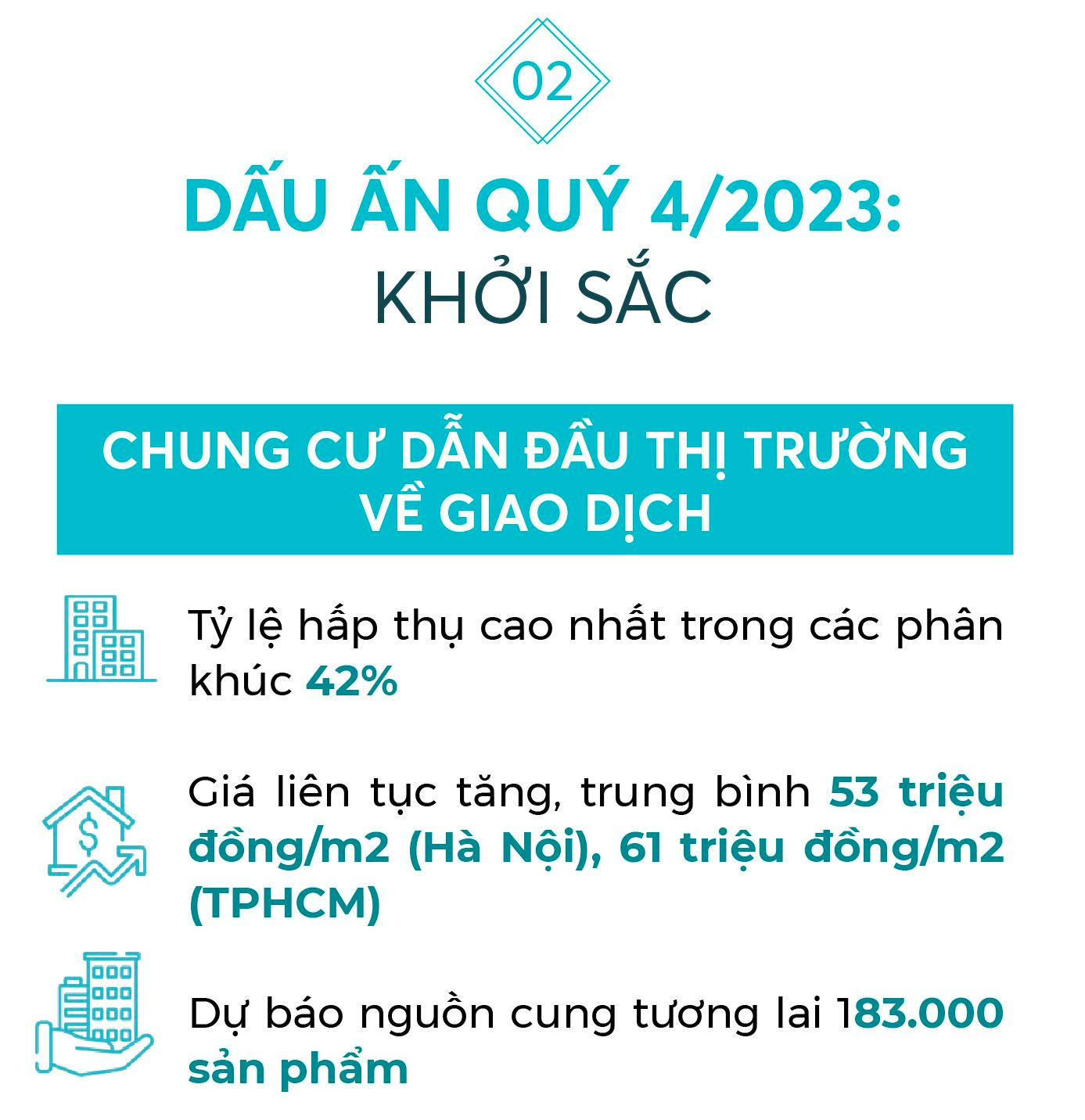 Đi qua điểm “đảo chiều” trong quý 4/2023, bất động sản khởi sắc trong năm 2024 - Ảnh 2.