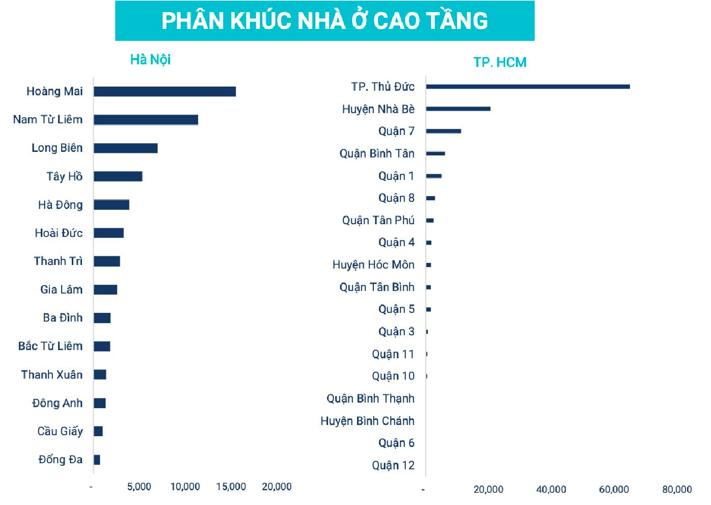 Đi qua điểm “đảo chiều” trong quý 4/2023, bất động sản khởi sắc trong năm 2024 - Ảnh 6.