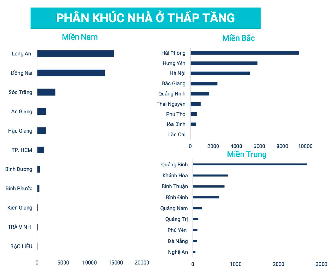 Đi qua điểm “đảo chiều” trong quý 4/2023, bất động sản khởi sắc trong năm 2024 - Ảnh 10.