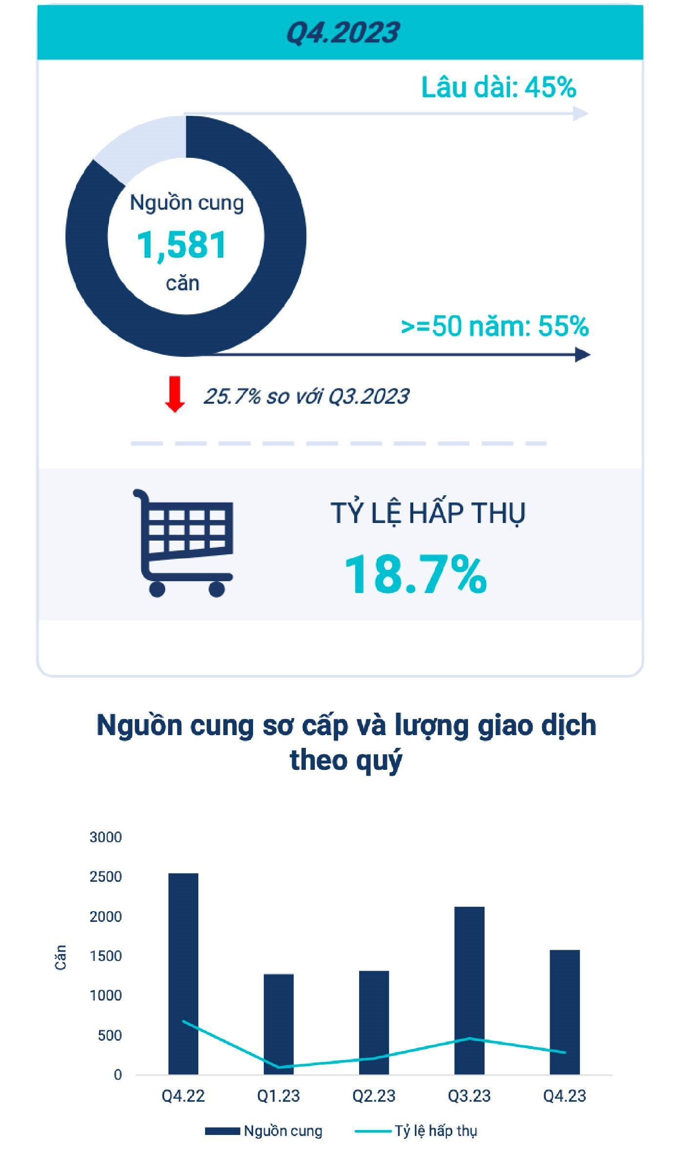 Đi qua điểm “đảo chiều” trong quý 4/2023, bất động sản khởi sắc trong năm 2024 - Ảnh 12.