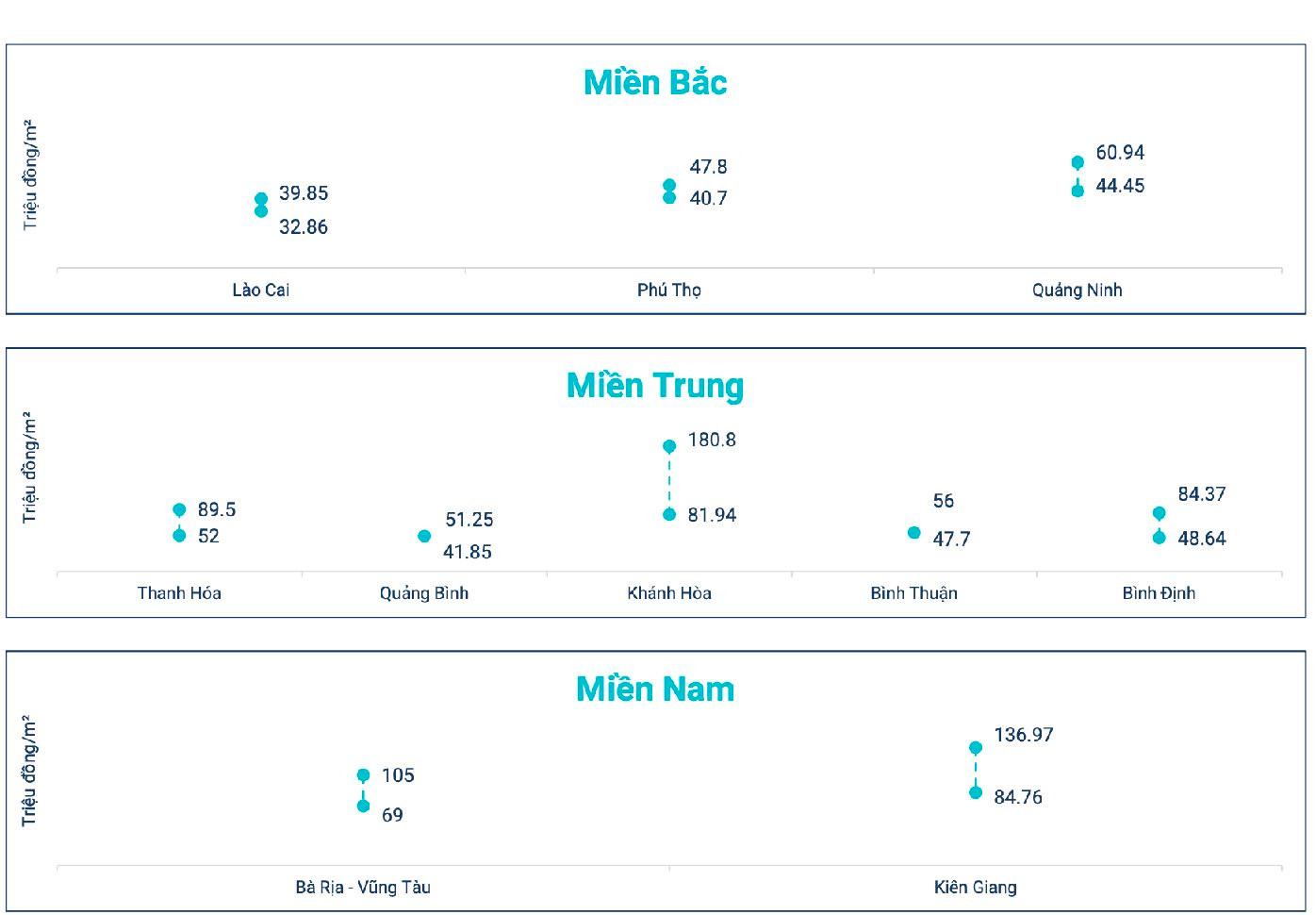 Đi qua điểm “đảo chiều” trong quý 4/2023, bất động sản khởi sắc trong năm 2024 - Ảnh 13.