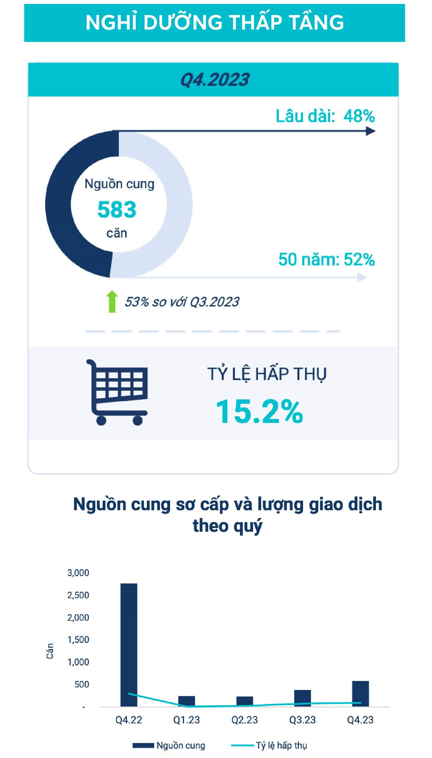 Đi qua điểm “đảo chiều” trong quý 4/2023, bất động sản khởi sắc trong năm 2024 - Ảnh 15.