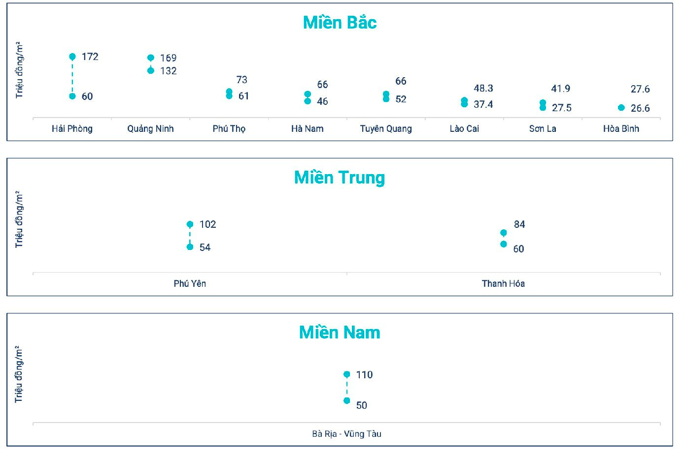 Đi qua điểm “đảo chiều” trong quý 4/2023, bất động sản khởi sắc trong năm 2024 - Ảnh 16.