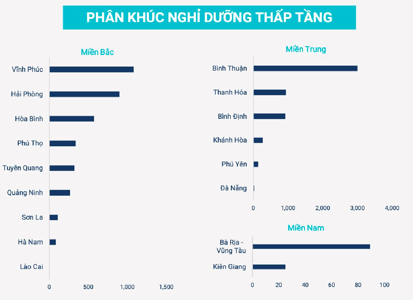 Đi qua điểm “đảo chiều” trong quý 4/2023, bất động sản khởi sắc trong năm 2024 - Ảnh 17.