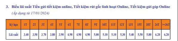 Chưa đầy một tháng, một ngân hàng giảm lãi suất tiết kiệm 3 lần - Ảnh 5.