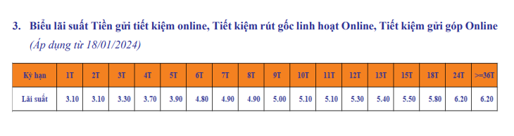 Chưa đầy một tháng, một ngân hàng giảm lãi suất tiết kiệm 3 lần - Ảnh 4.