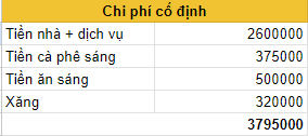 Kế hoạch chi tiêu đáng ngưỡng mộ của cô nàng lương 15 triệu mà tiết kiệm đến 8 triệu/tháng - Ảnh 2.