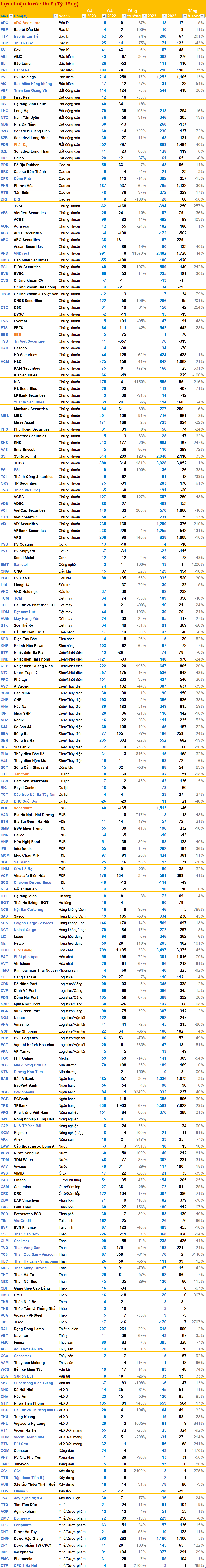 Cập nhật BCTC quý 4/2023 sáng 23/1: Các doanh nghiệp lớn dần công bố, nhiều DN báo lãi hàng nghìn tỷ đồng - Ảnh 6.