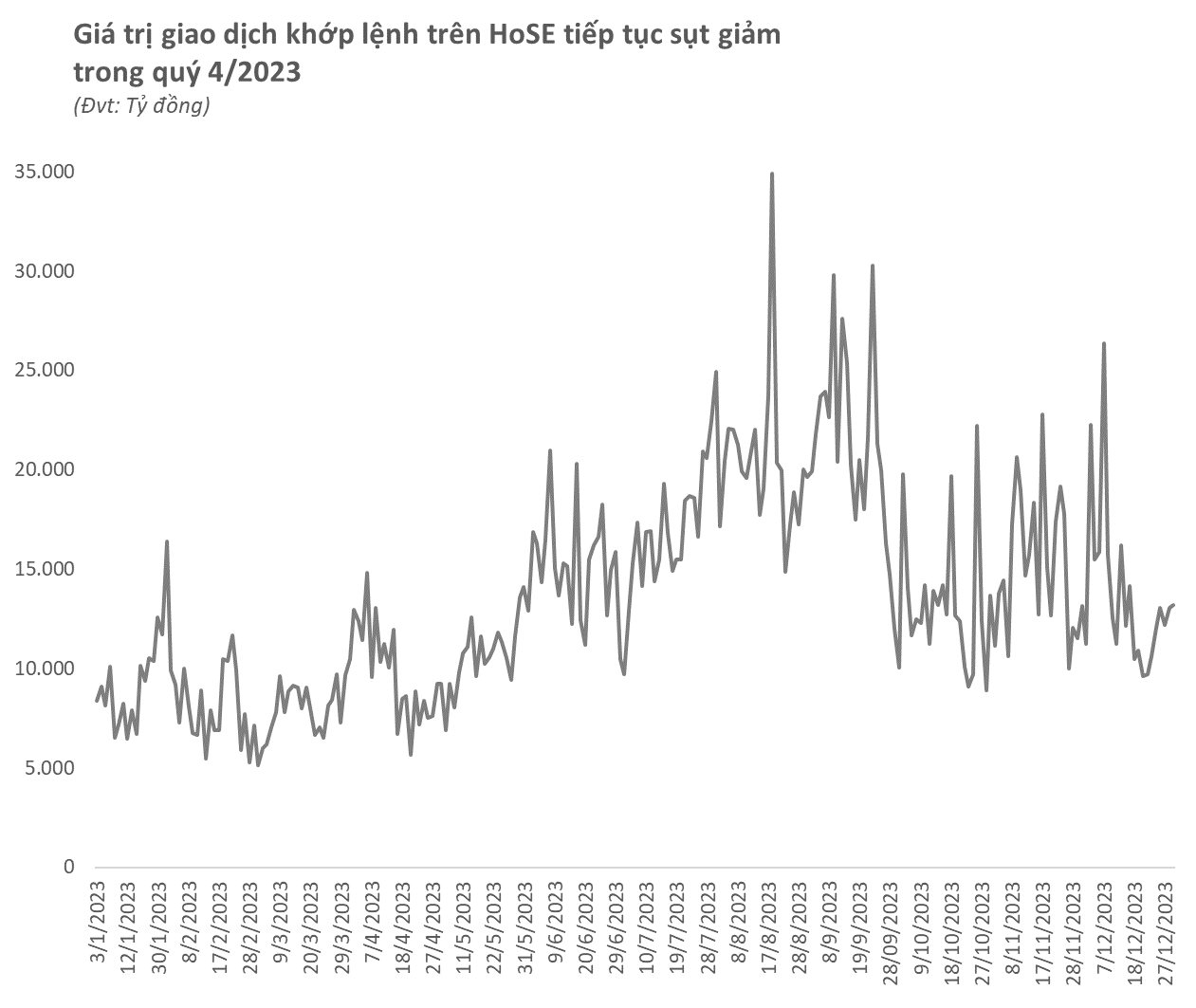 Tỷ lệ dư nợ ký quỹ trên thị trường chứng khoán lập đỉnh mới dù Index còn cách xa bờ - Ảnh 3.