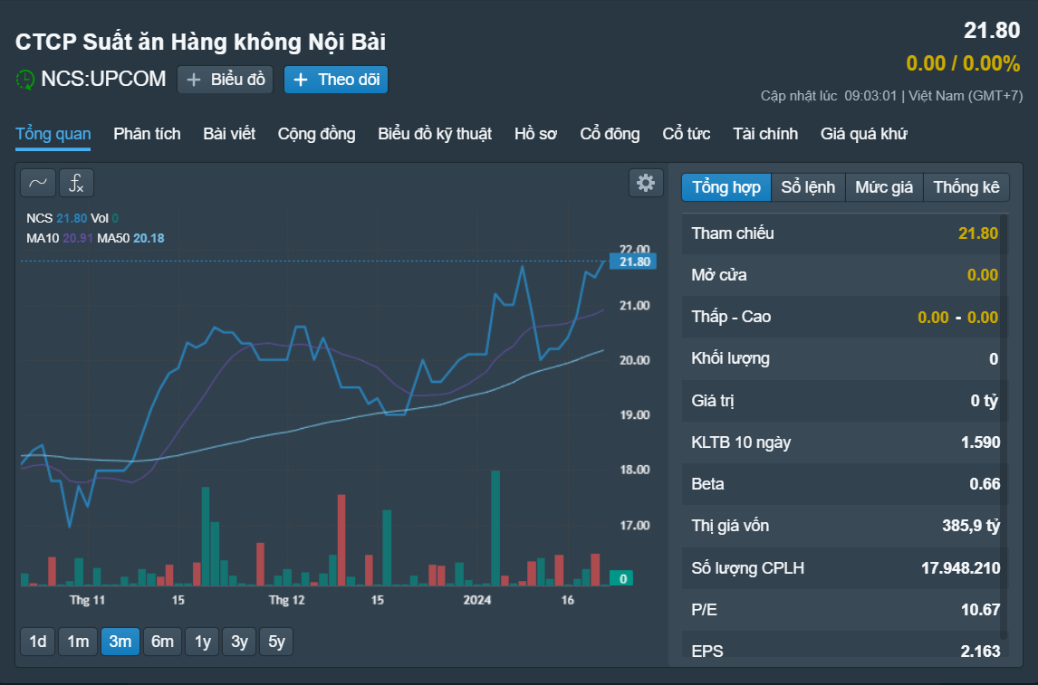 Một doanh nghiệp lãi gần 4 tỉ đồng mỗi tháng nhờ bán trà sữa, đồ ăn trên máy bay - Ảnh 1.