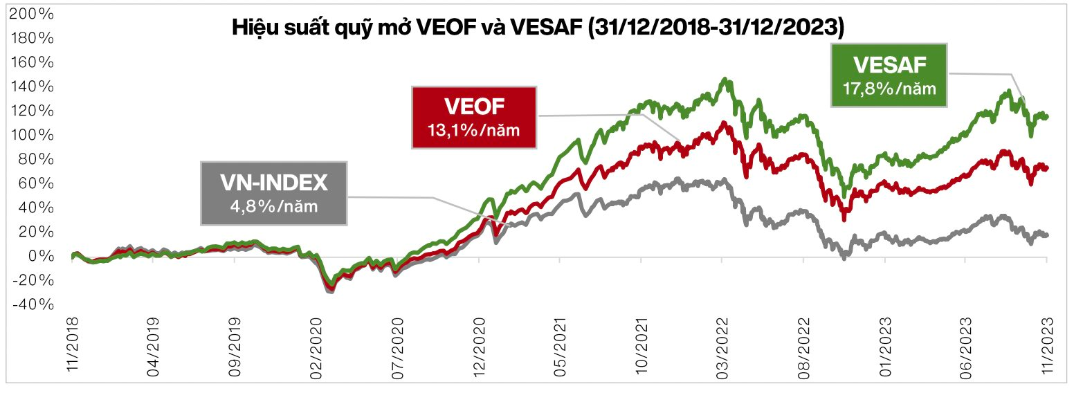 VinaCapital dự báo tăng trưởng tổng LNST của doanh nghiệp năm 2024 và nhóm ngành tiềm năng để đầu tư - Ảnh 4.