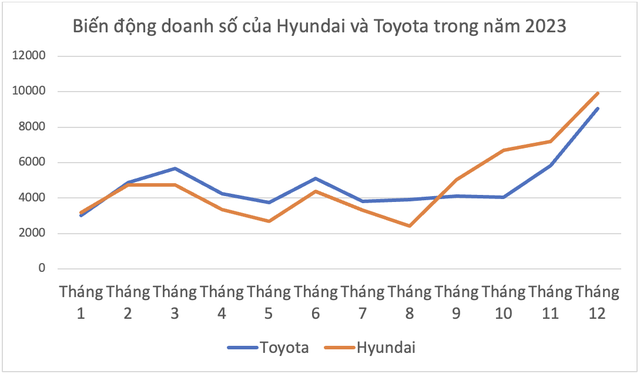 Toyota - Vị vua đang bị thách thức - Ảnh 2.