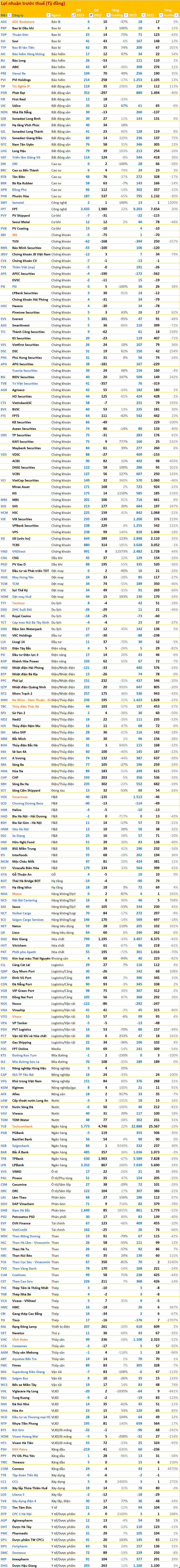 Cập nhật BCTC quý 4/2023 ngày 24/1: Xuất hiện thêm những doanh nghiệp báo lãi cao kỷ lục trong năm 2023 - Ảnh 5.