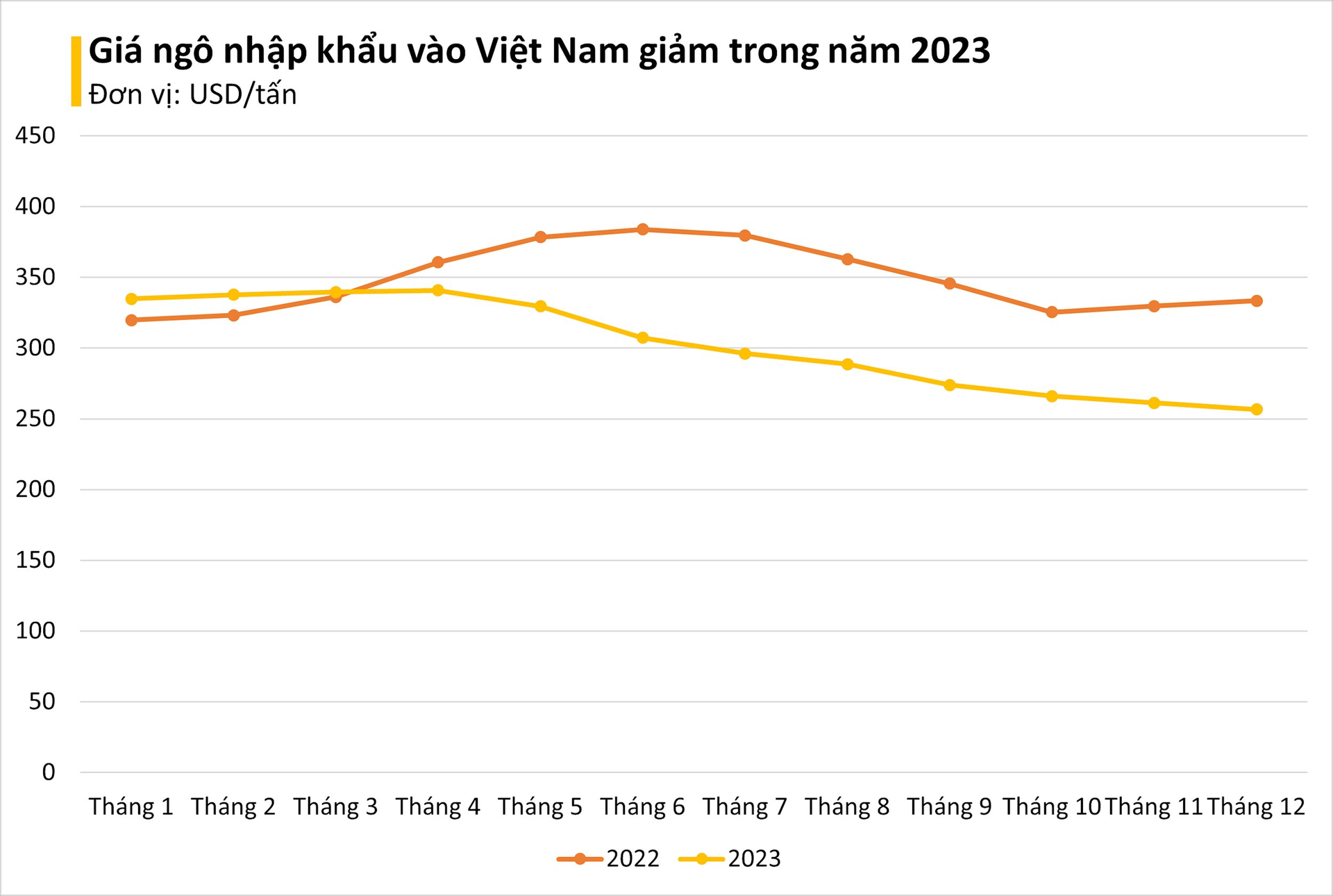 Không thiếu đất trồng, một loại hạt vẫn liên tục tràn vào Việt Nam với giá siêu rẻ: Brazil là tay buôn lớn nhất, nước ta nhập khẩu top đầu thế giới - Ảnh 2.