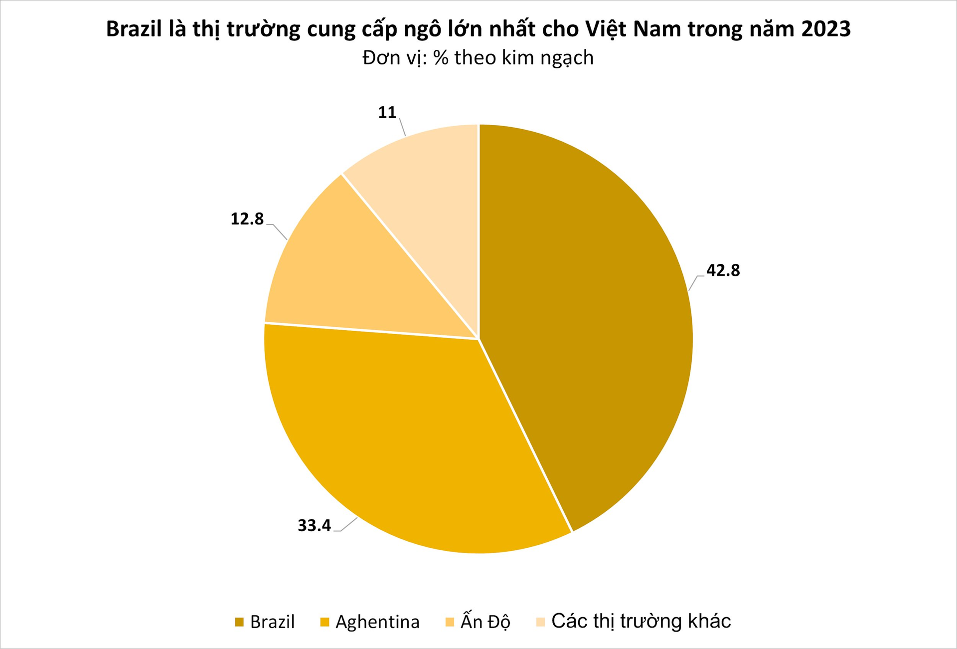 Không thiếu đất trồng, một loại hạt vẫn liên tục tràn vào Việt Nam với giá siêu rẻ: Brazil là tay buôn lớn nhất, nước ta nhập khẩu top đầu thế giới - Ảnh 3.