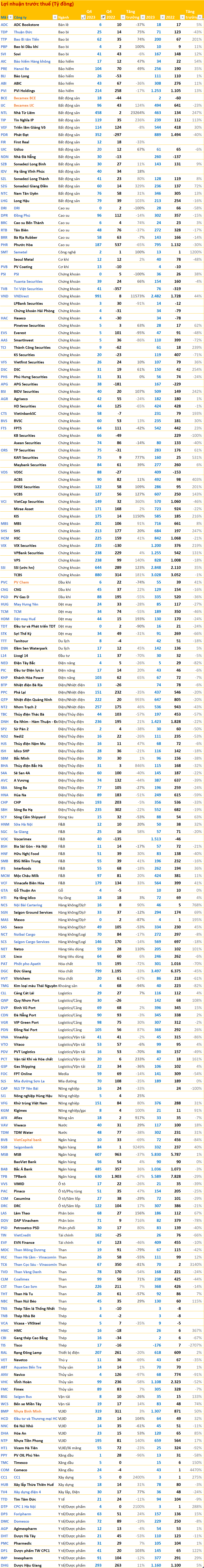 Cập nhật BCTC quý 4/2023 ngày 26/1: Thêm một ngân hàng báo lợi nhuận giảm, nhóm BĐS tiếp tục báo kết quả tích cực - Ảnh 5.
