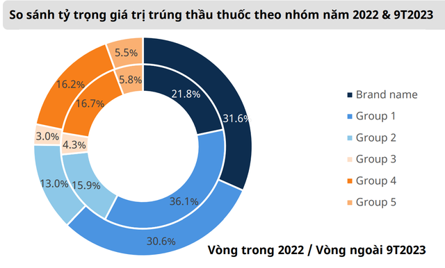 &quot;Viên kim cương quý&quot;, có giá trị lên đến 20 tỷ USD của nền kinh tế Việt Nam - Ảnh 2.