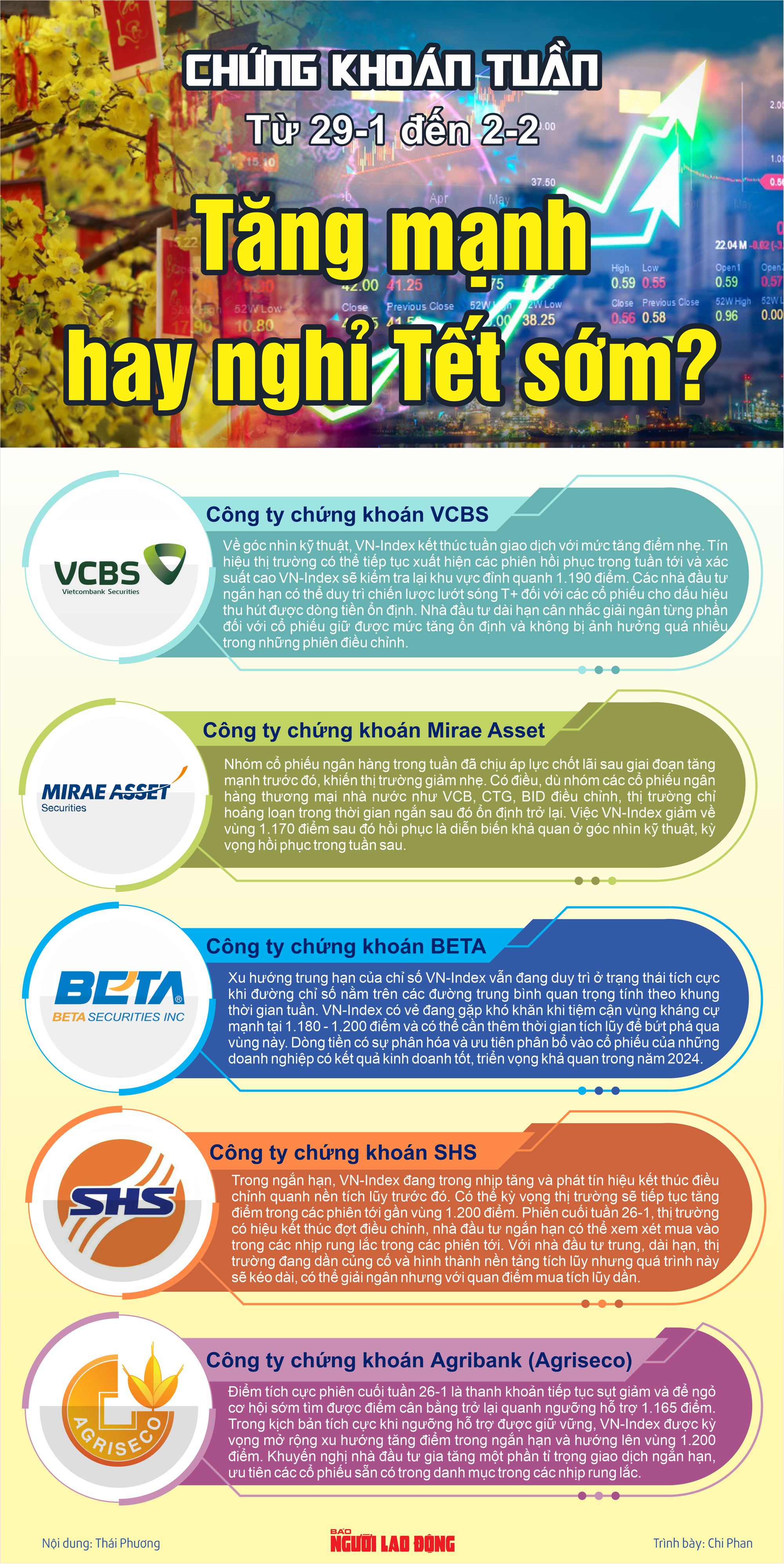 INFOGRAPHIC: Chứng khoán tuần tới (29-1 đến 2-2): Tăng mạnh hay nghỉ Tết sớm? - Ảnh 1.