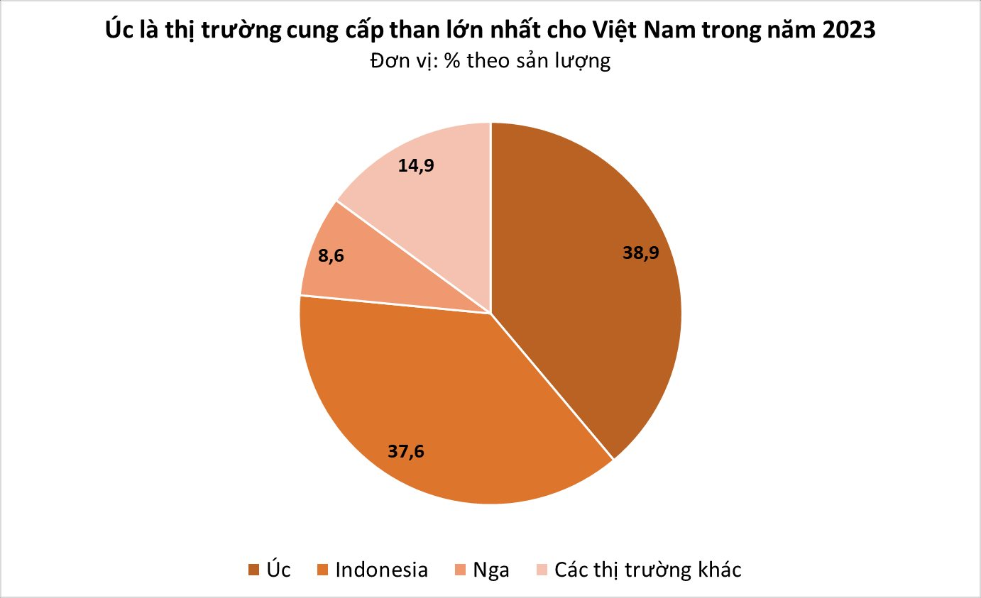 Một mặt hàng của Indonesia đang liên tục đổ bộ Việt Nam với giá siêu rẻ: nhập khẩu tăng mạnh hơn 100%, là nguyên liệu quan trọng chưa thể thay thế được - Ảnh 2.